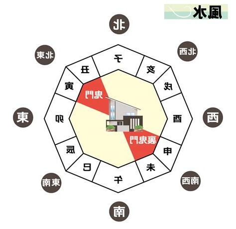 鬼門 方位